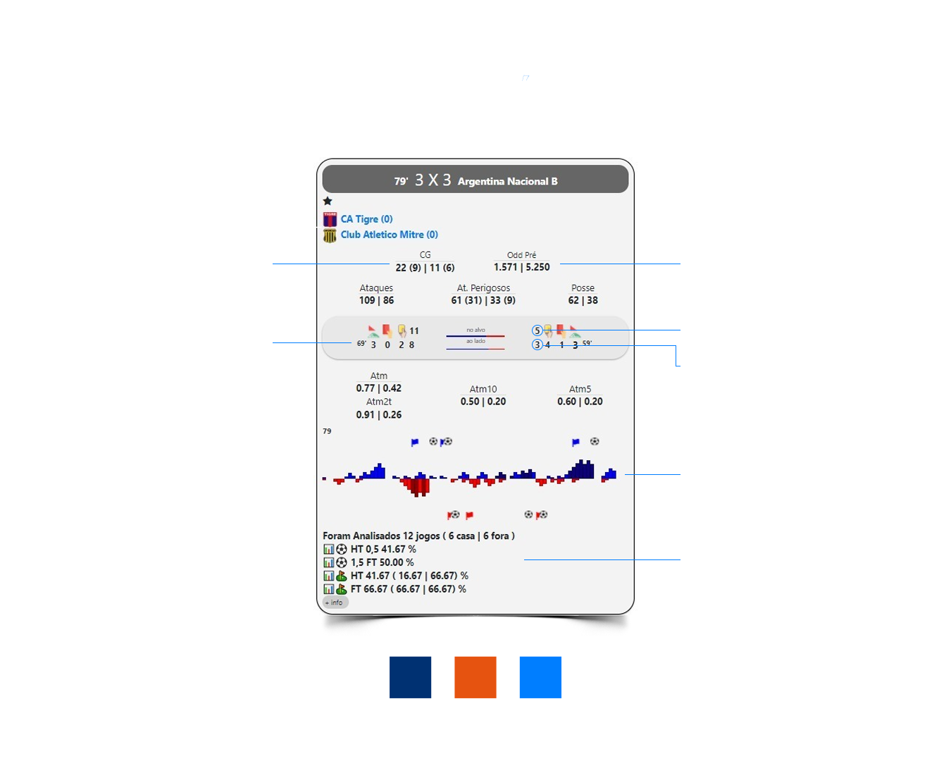 BetBots - Robôs para análise de jogos de futebol